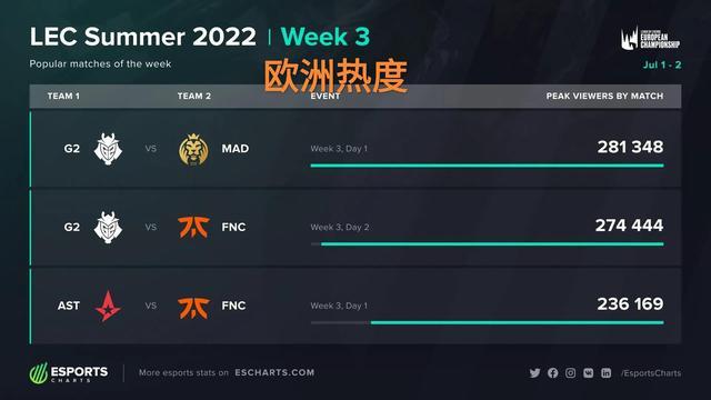 只会在运营