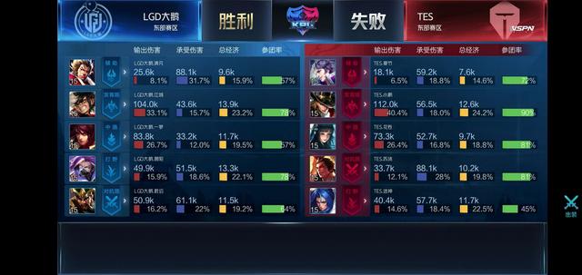 5度角的传